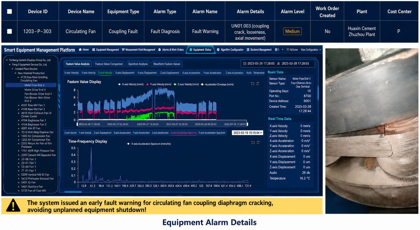 Equipment alarm details diagnostic evidence