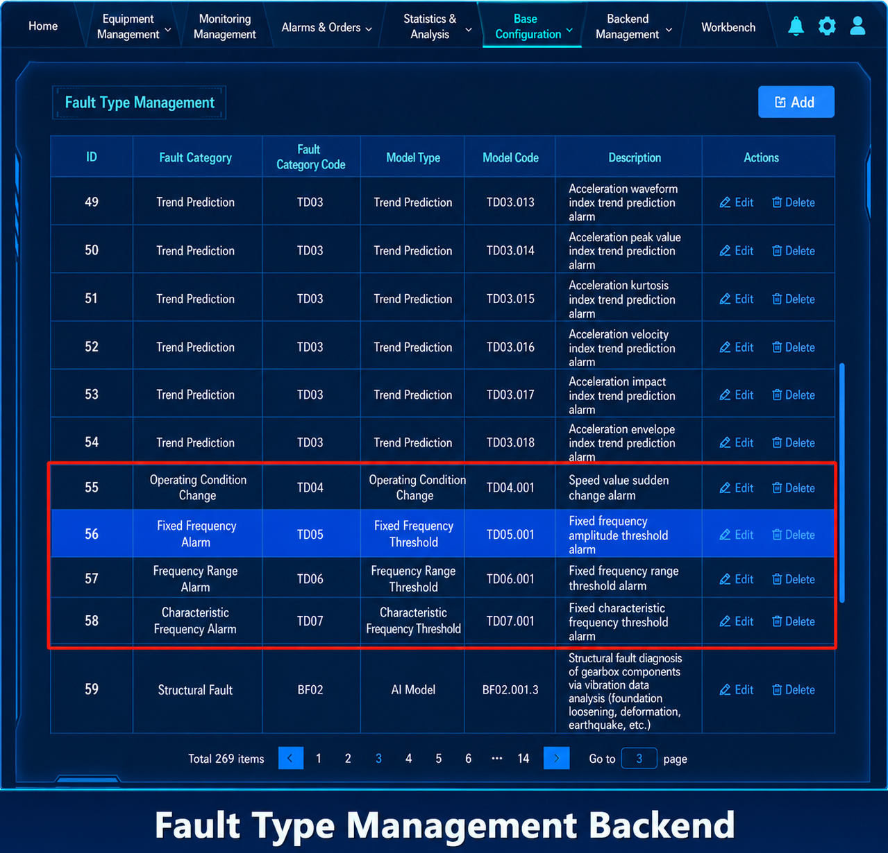Fault type management backend