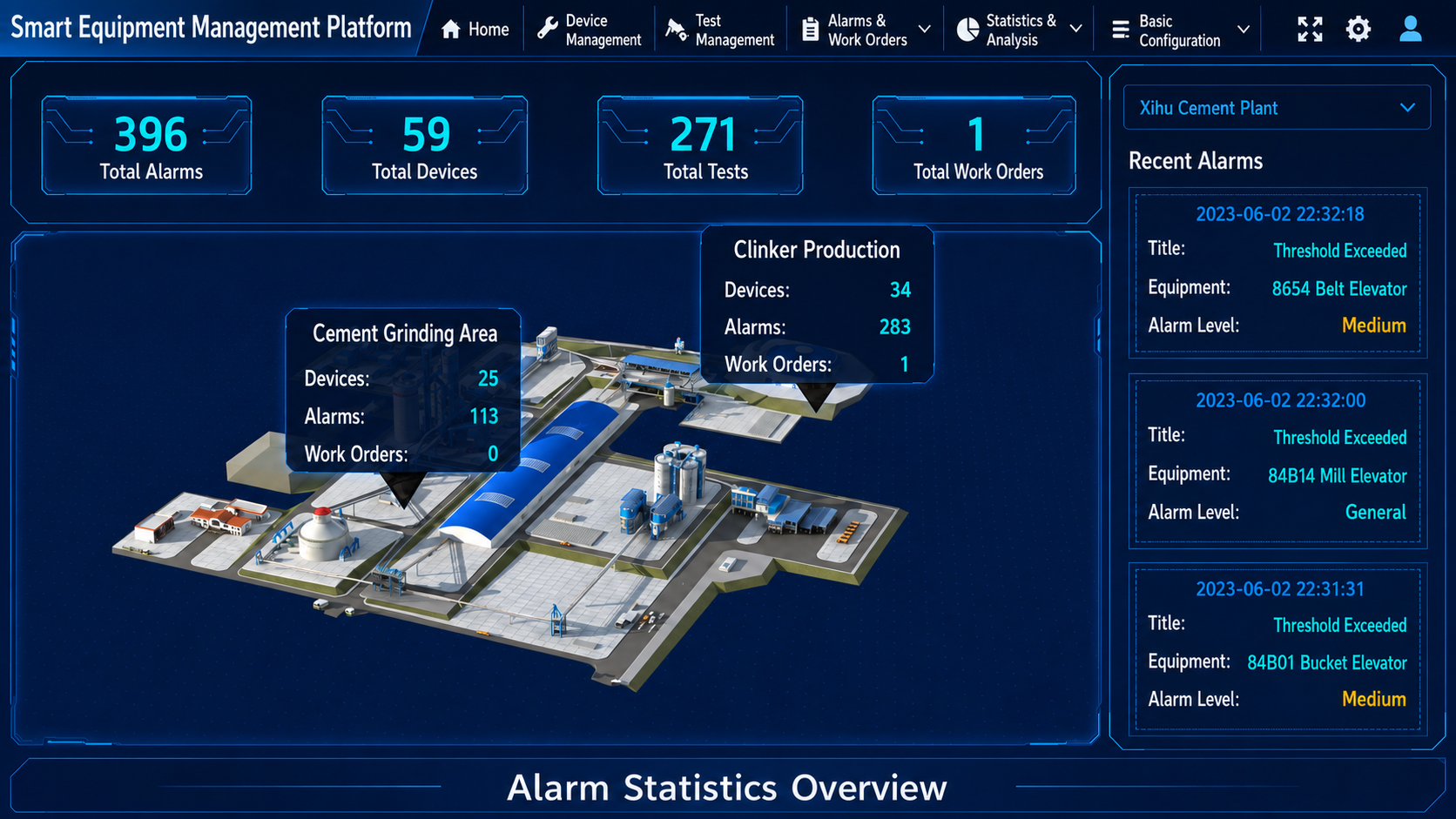 Alarm statistics overview dashboard for predictive monitoring