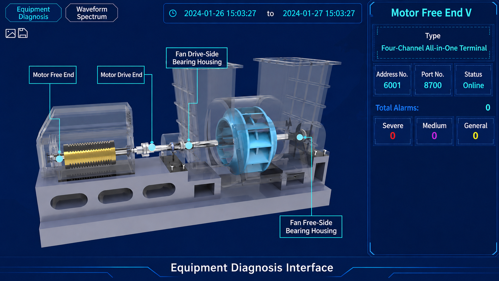 Equipment diagnosis interface with measurement point layout