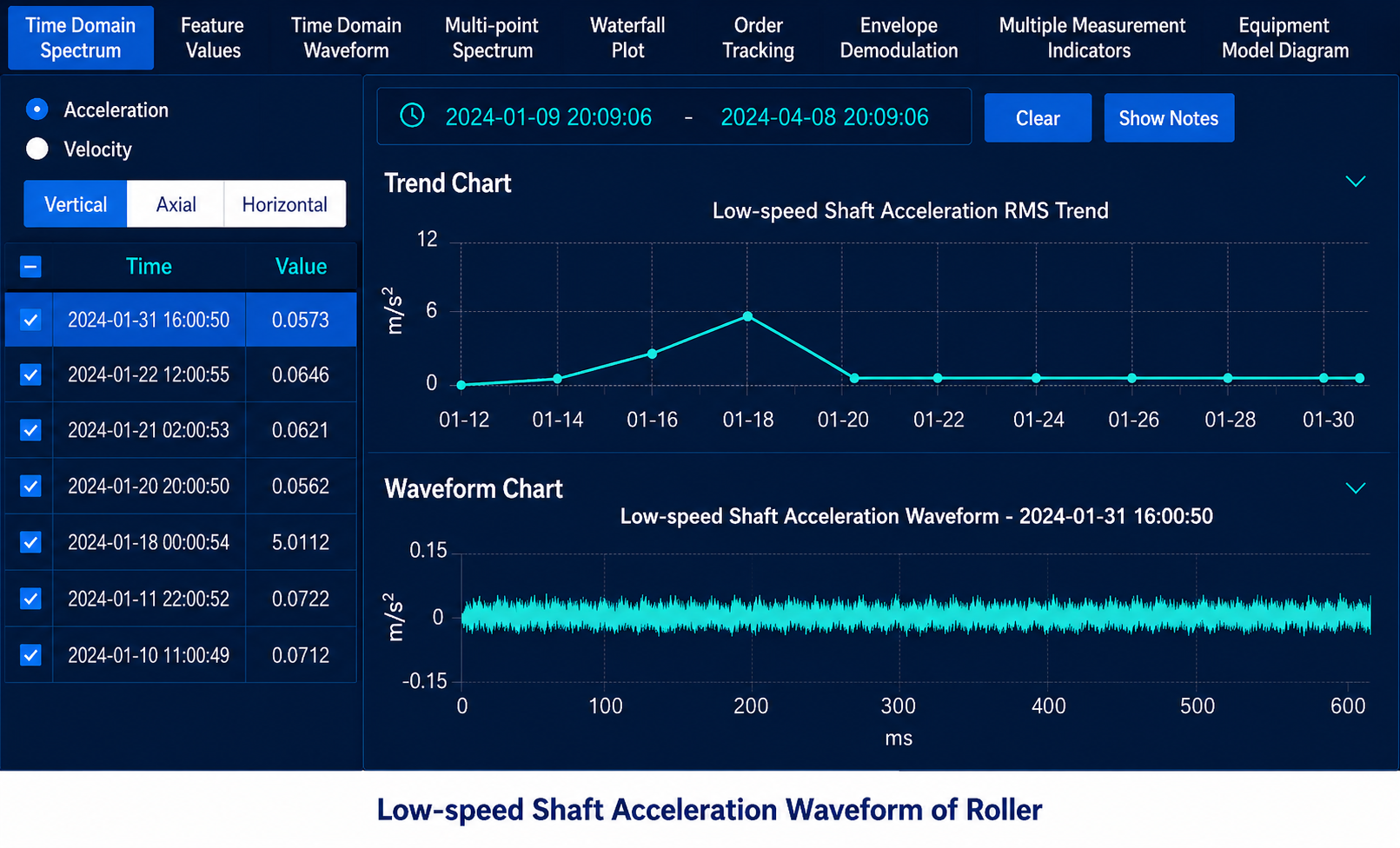 Low-speed shaft acceleration waveform diagnostic sample