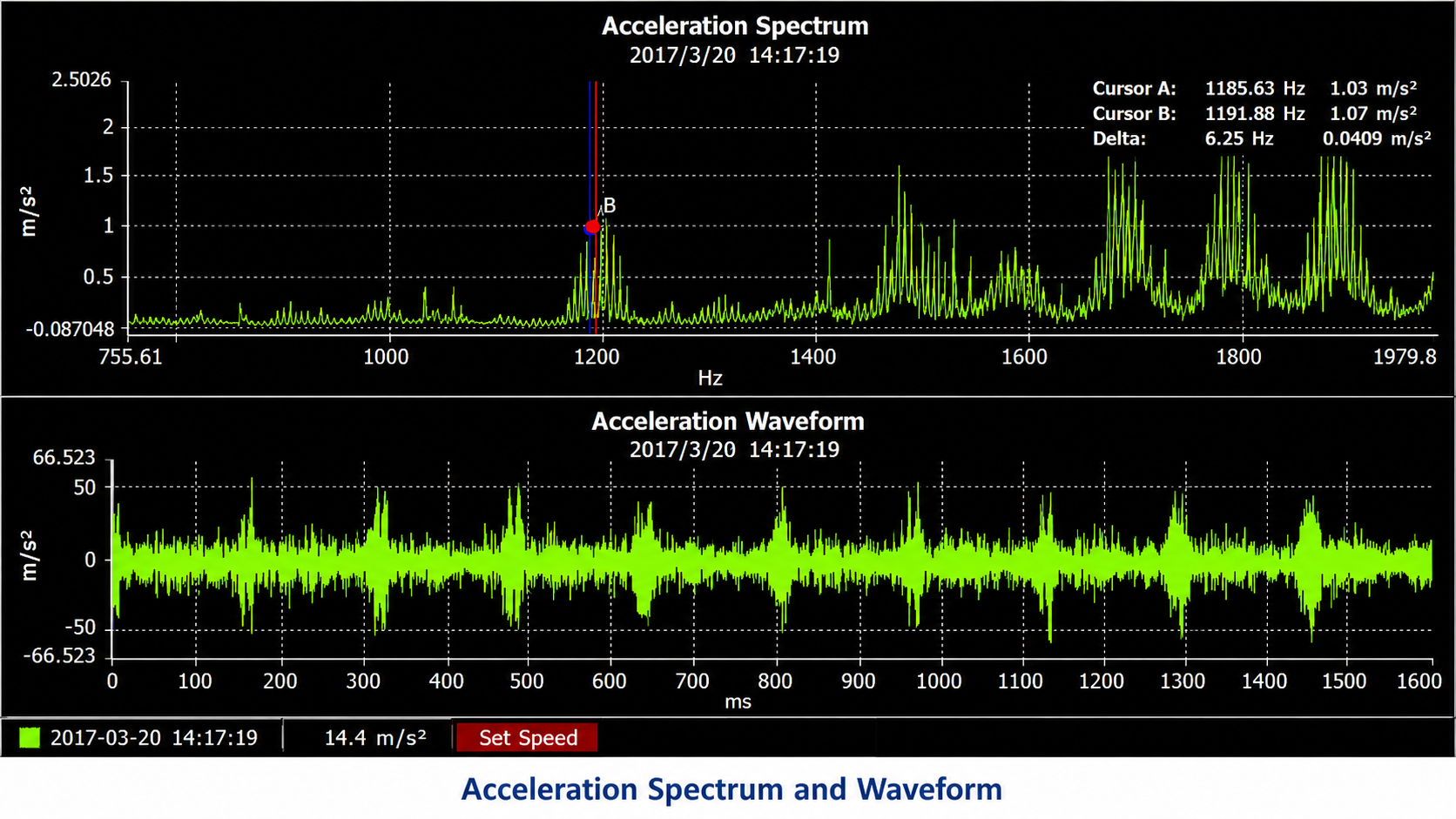 Acceleration spectrum and waveform diagnostic sample