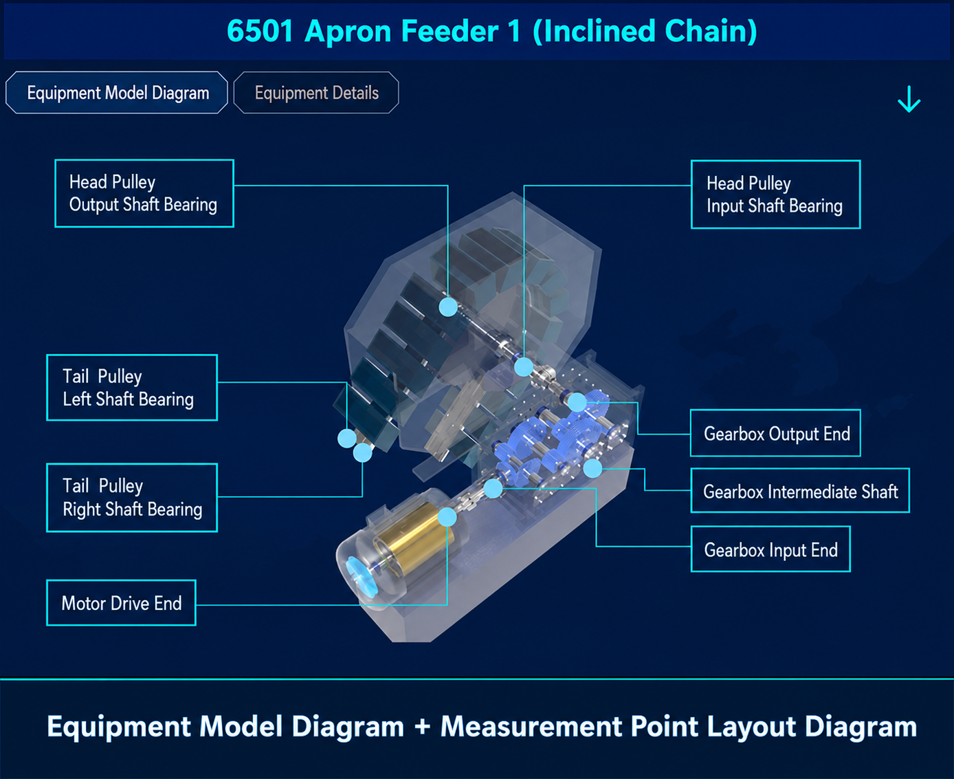 Gearbox model diagram for retrofit and replacement comparison